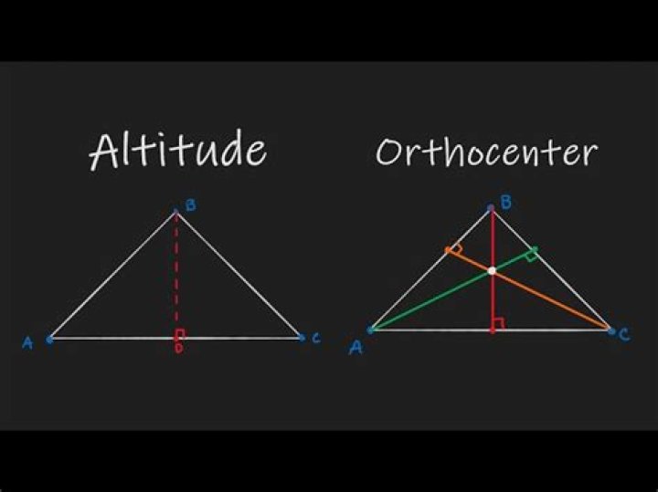 What is altitudes and orthocenter