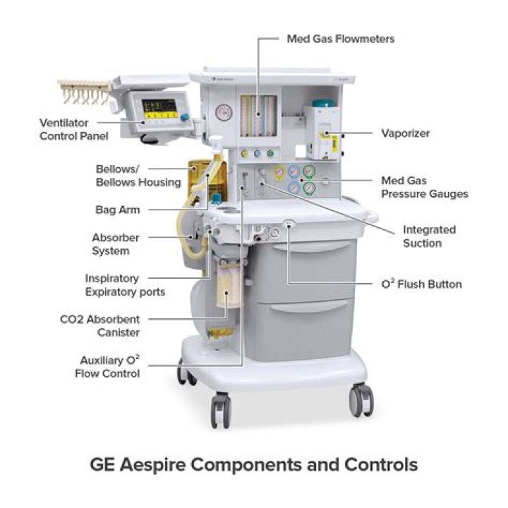 What is an anesthesia unit