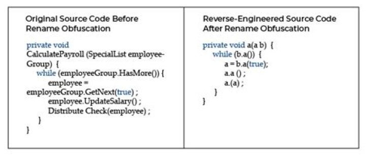 What is an example of obfuscation