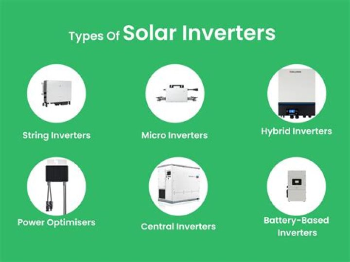 What is an inverter and types