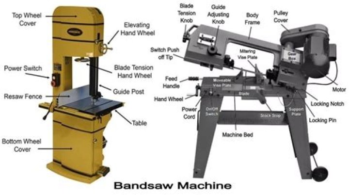 What is band saw machine used for