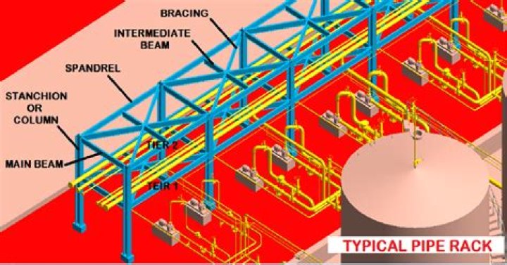 What is bent spacing in pipe rack