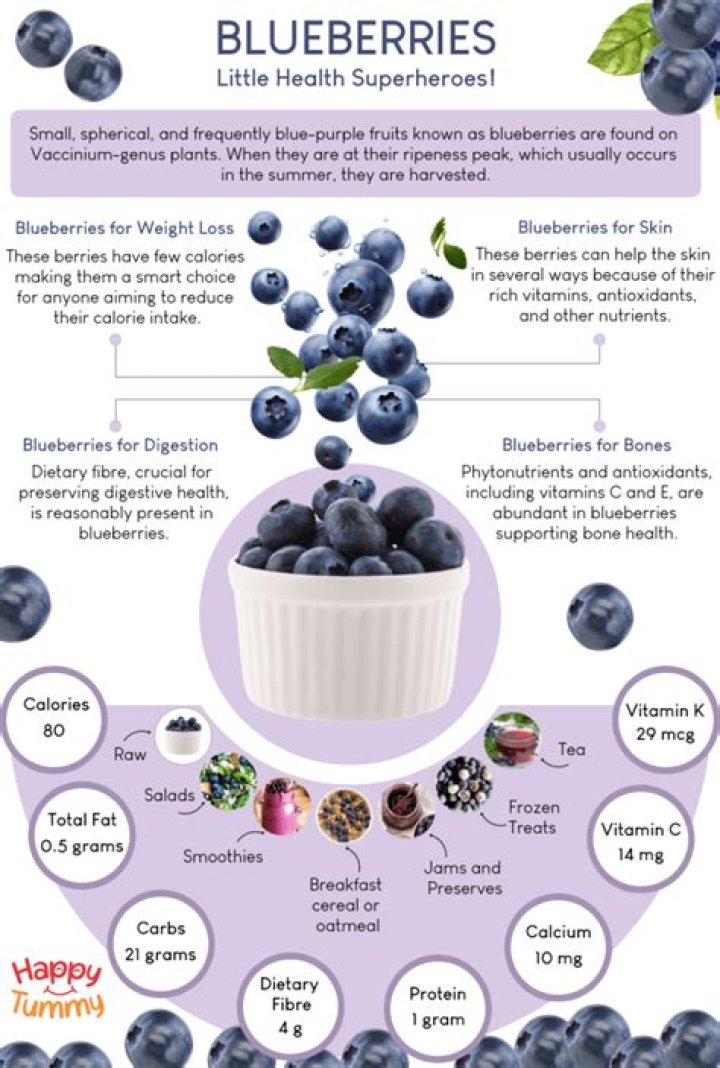 What is blueberries slang for