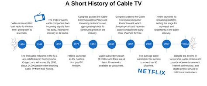 What is cable TV cable called