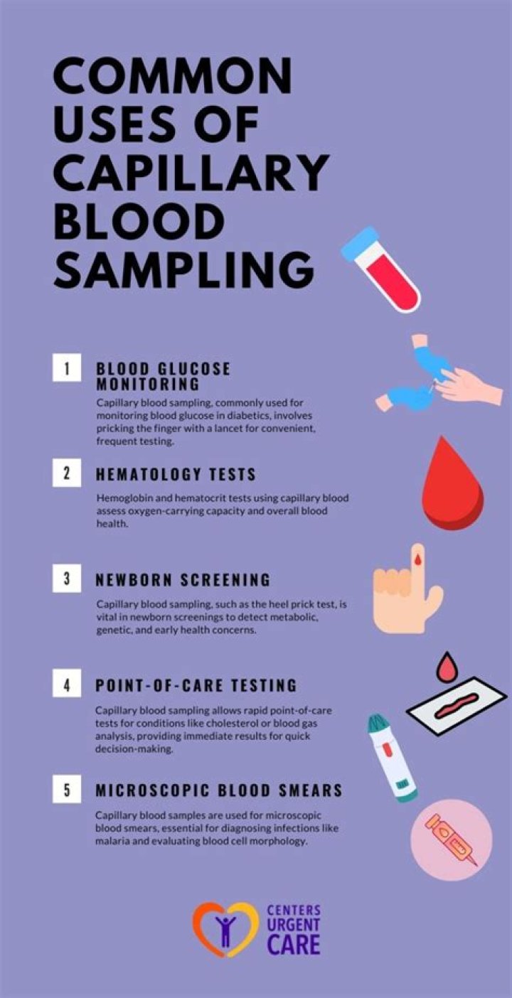 What is capillary resistance test