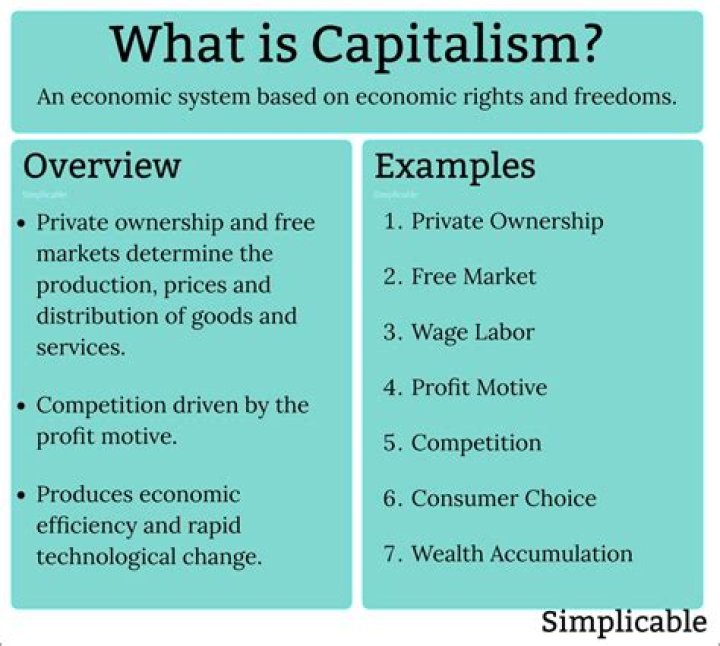 What is capitalism characteristic