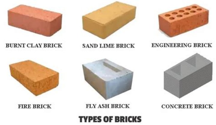 What is common brick used for