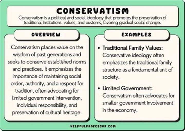 What is conservative ideology
