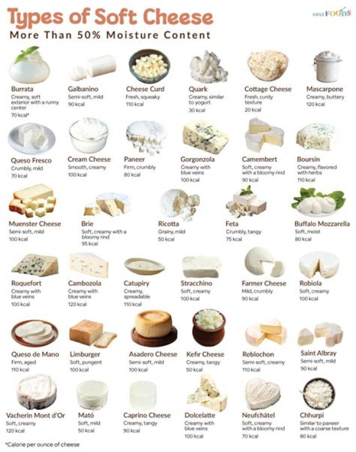 What is considered as soft cheese