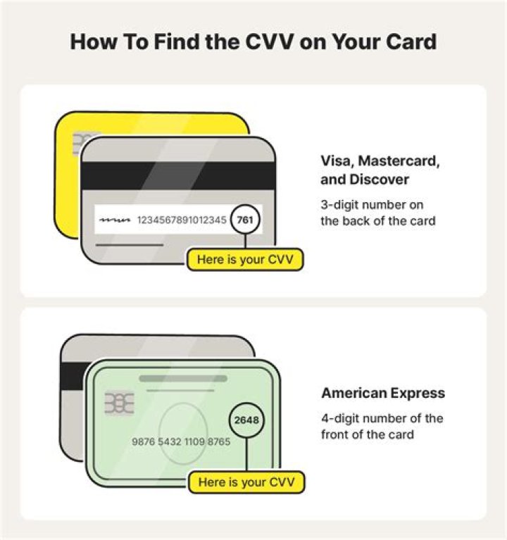 What is CVV how does it helps