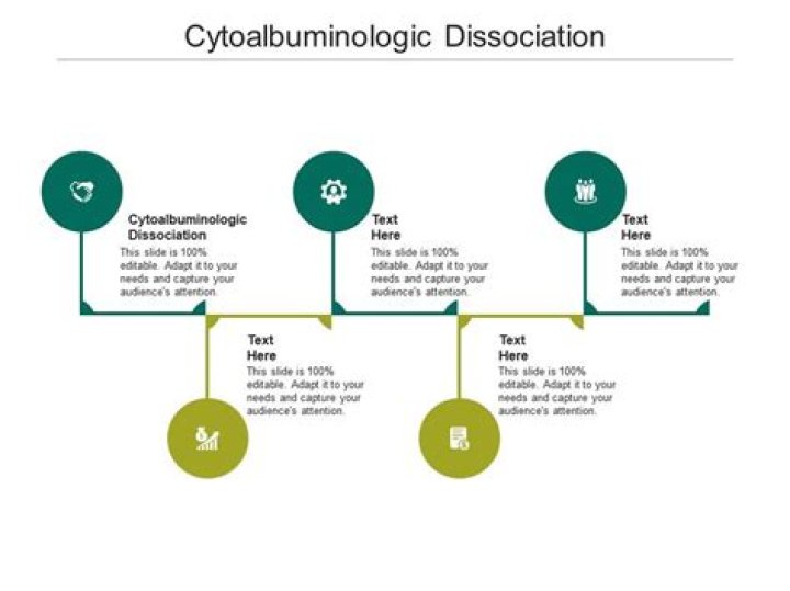 What is Cytoalbuminologic dissociation