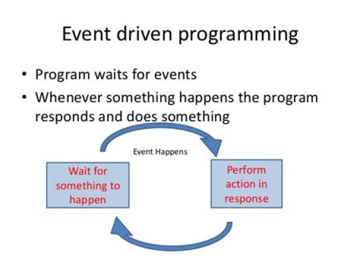 What is event driven language