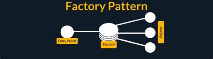 What is factory pattern in JS
