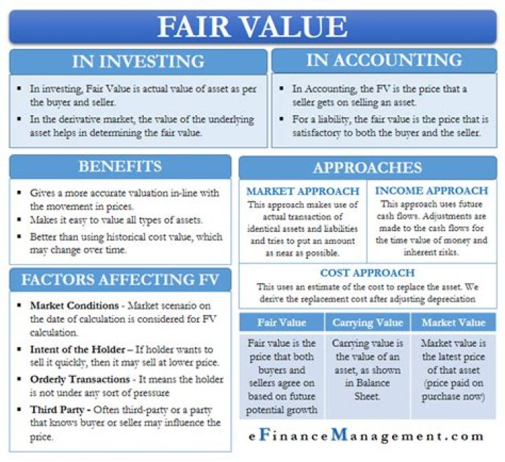 What is fair value of leased asset