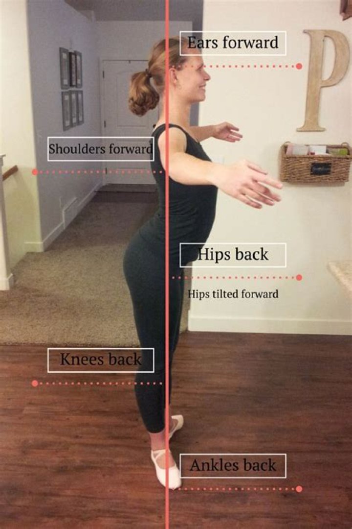 What is good posture in dance