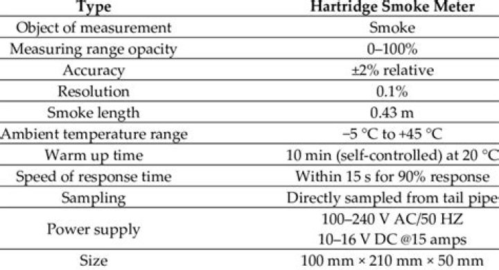What is Hartridge smoke meter