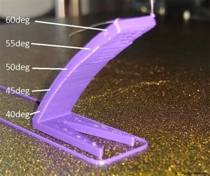 What is HP doing with 3D printing