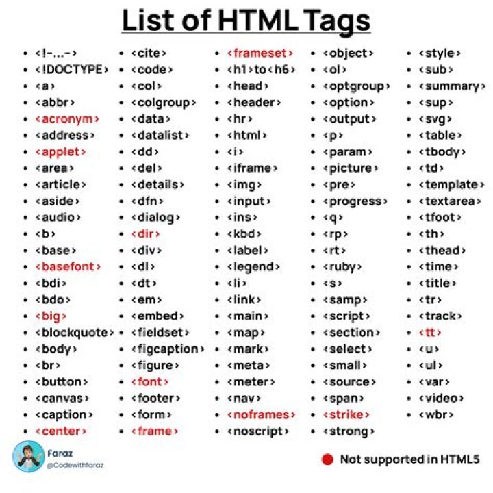 What is HTML and explain its tags