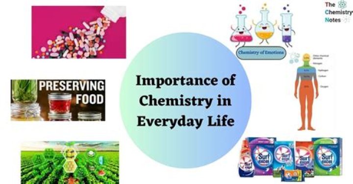 What is importance of science