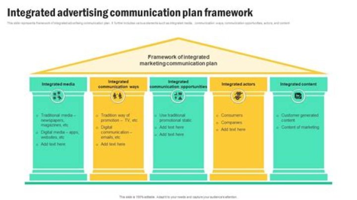 What is integrated advertising