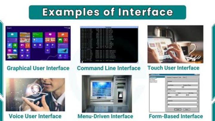 WHAT IS interface and example