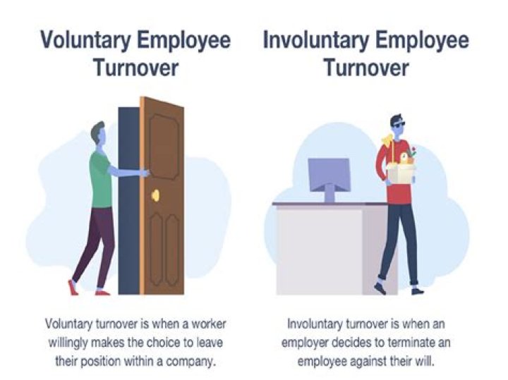 What is involuntary turnover rate
