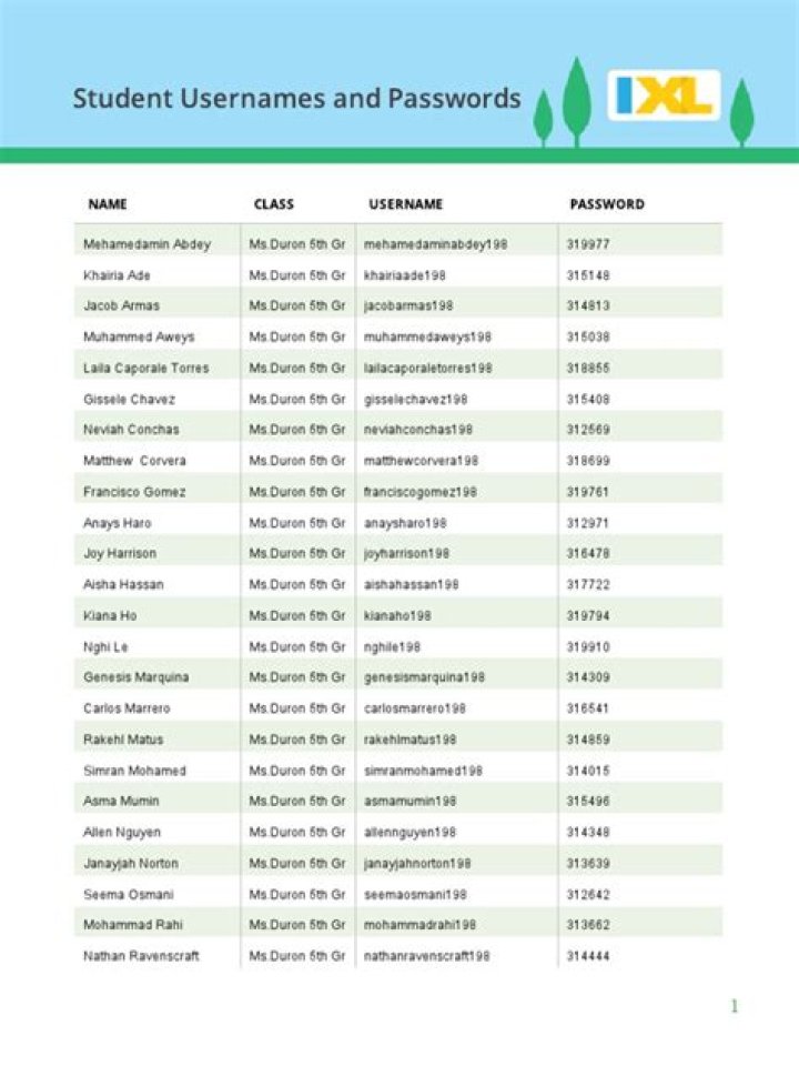 What is IXL username and password