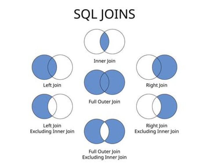 What is join and types of join