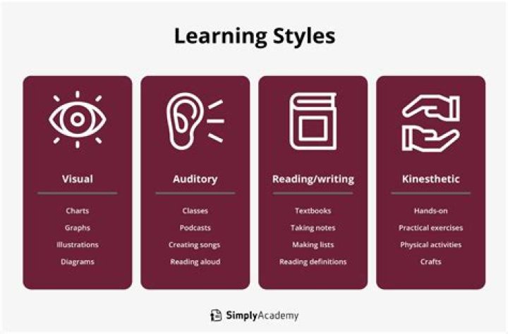 What is learning and not learning