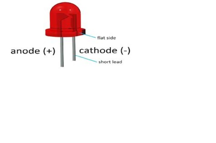 What is led PDF