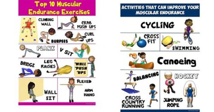 What is local muscular endurance