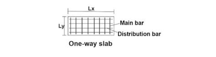 What is main and distribution bar