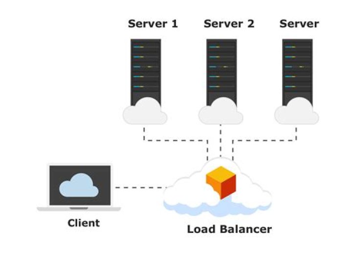 What is meant by load sharing