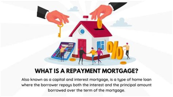 What is mortgage repayment plan