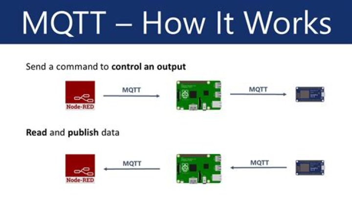 What is MQTT and how it works