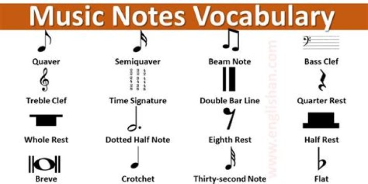 What is music called in Latin