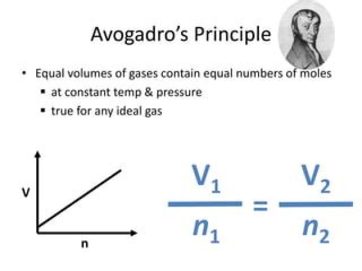 What is N in Avogadros law