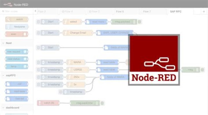 What is Node-RED and how it works