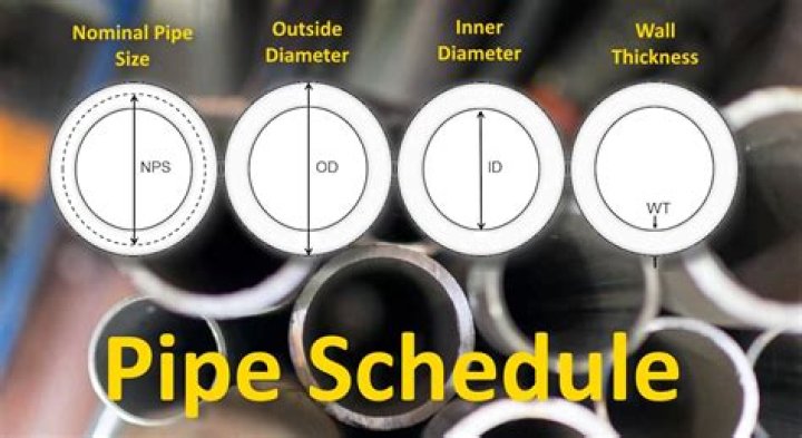 What is pipe schedule formula