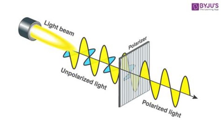 What is polarization used for