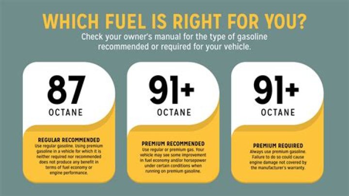 What is premium fuel