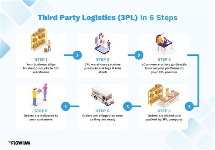 What is purpose of third party