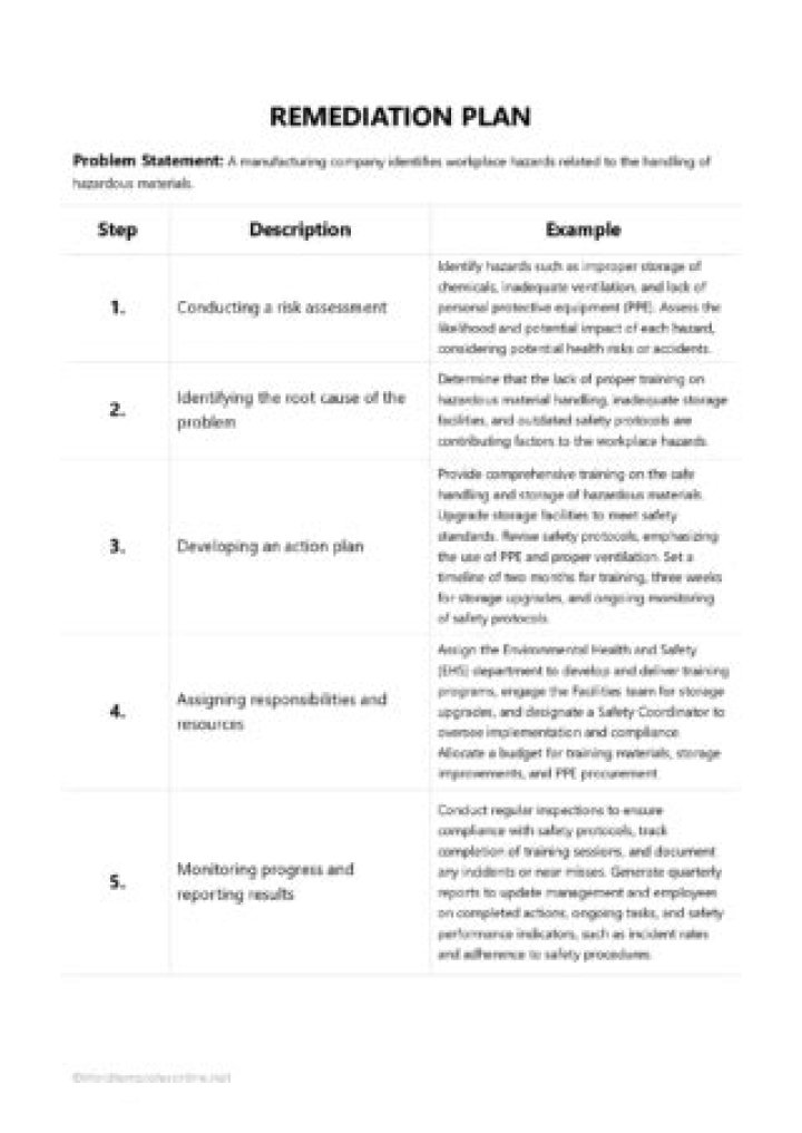 What is remediation plan