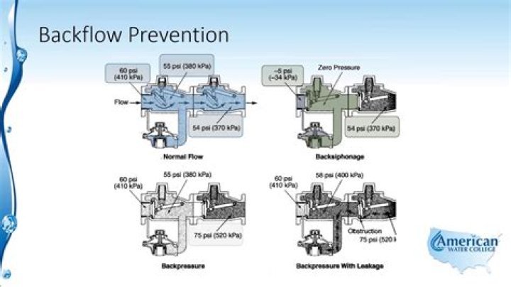 What is RPZ backflow preventer