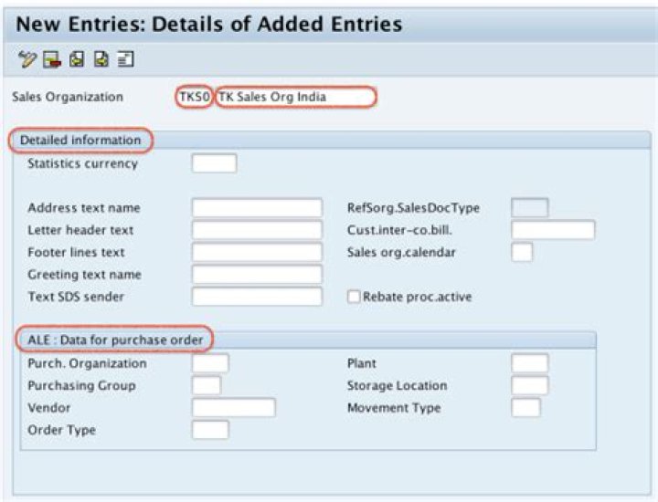 What is sales organization in SAP