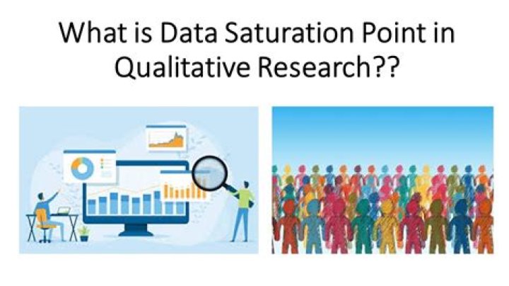 What is saturation in research