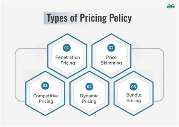 What is single pricing policy