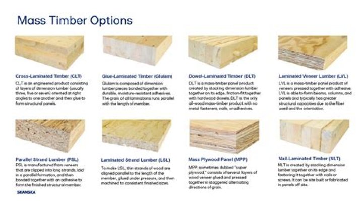 What is solid timber good for