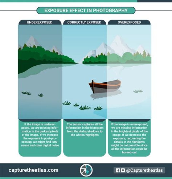 What is Southern Exposure mean