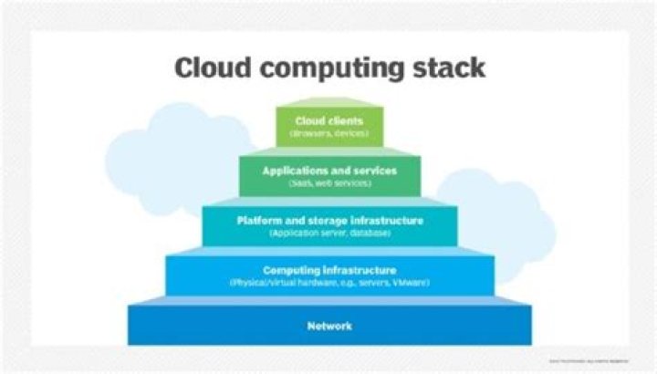What is stack in cloud management
